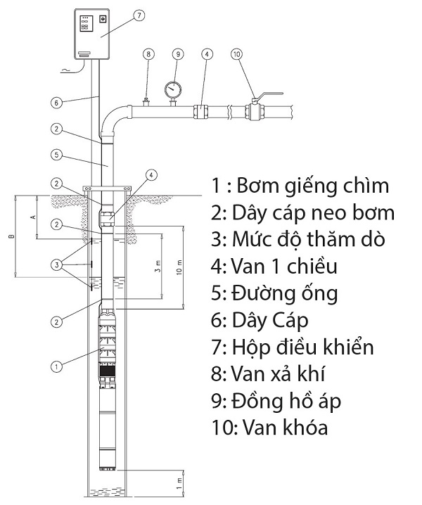 cau tao may bom gieng khoan
